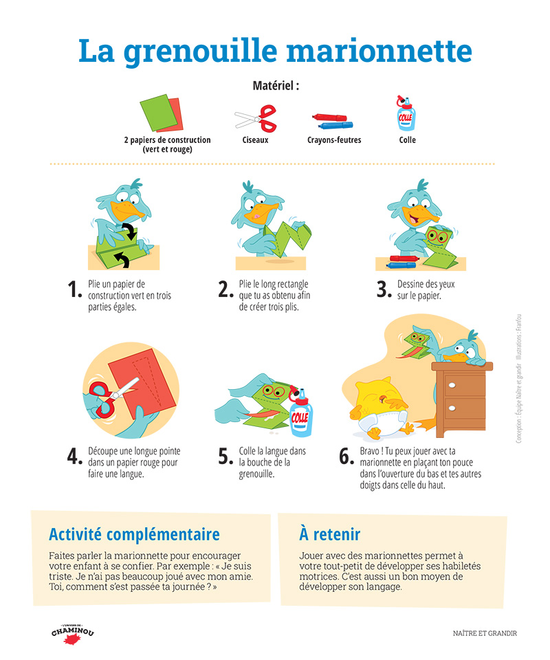 La grenouille marionnette