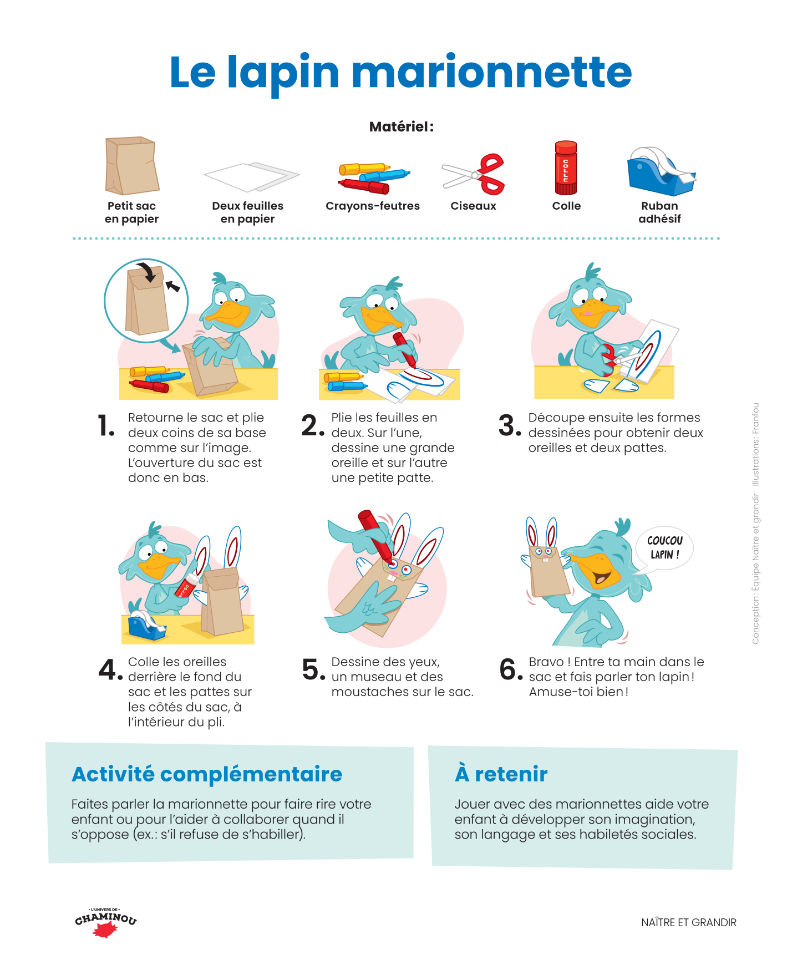 Le lapin marionnette