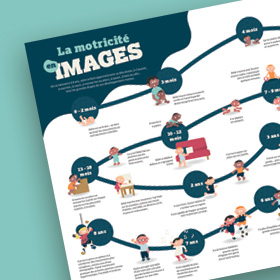 La motricité en images