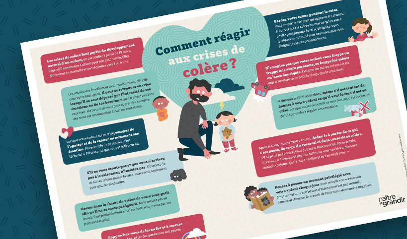 Comment réagir aux crises de colère en un coup d'oeil