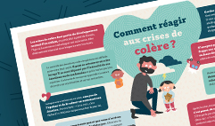 Comment réagir aux crises de colère en un coup d'oeil